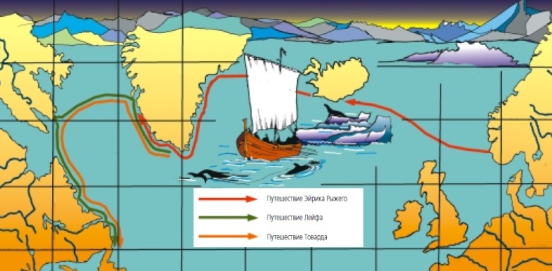 Плавания викингов